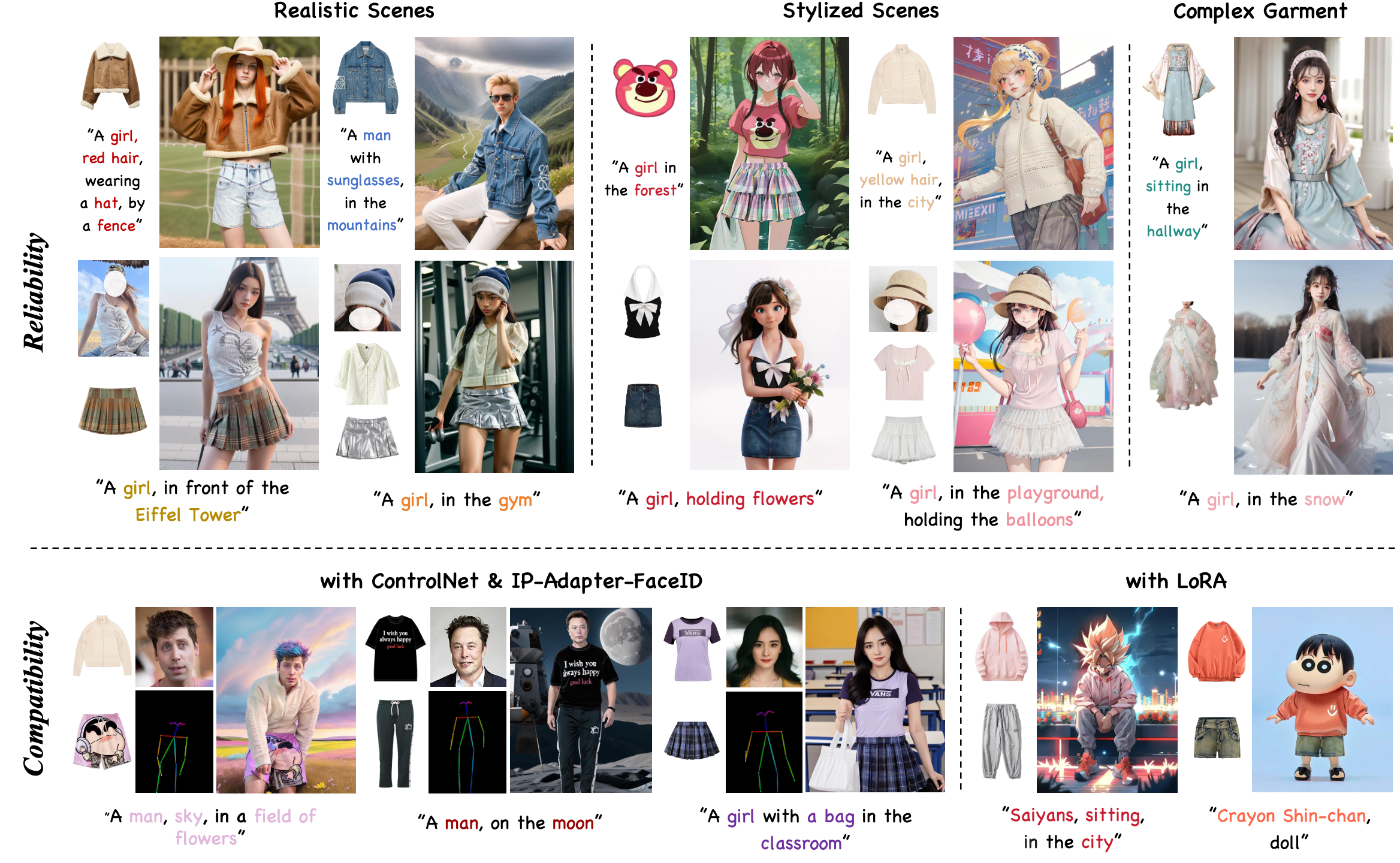Anydressing